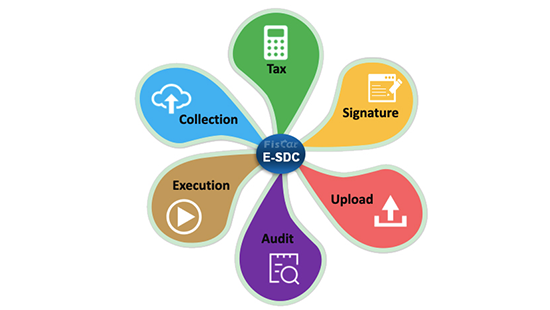 Çfarë është Elektronic Fiscal Signature Device - EFD/FMU/E-SDC